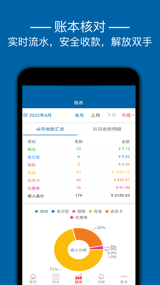#3. 兴收银 (iOS) 由: Corefiretec Co.,Ltd.