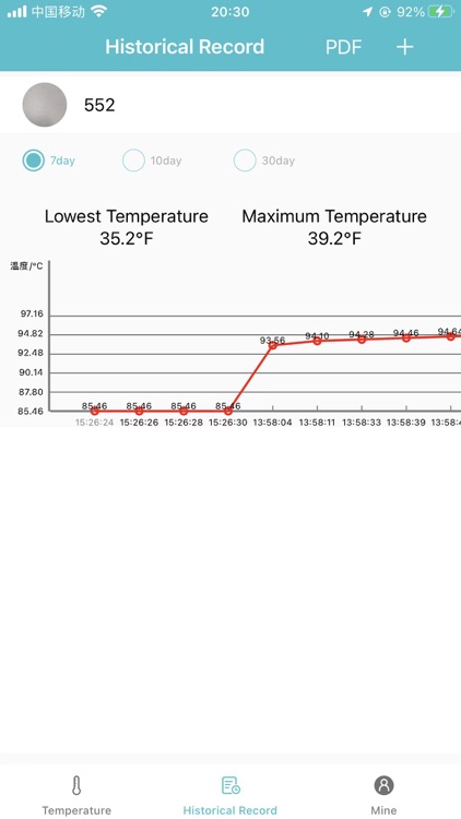 Nuvomed Smart Thermometer