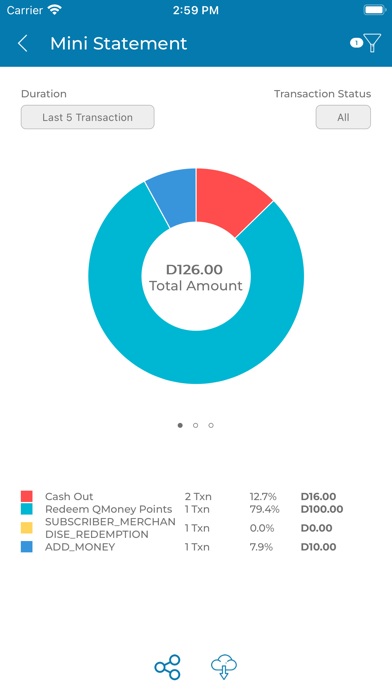 QMoney - Customer Screenshot