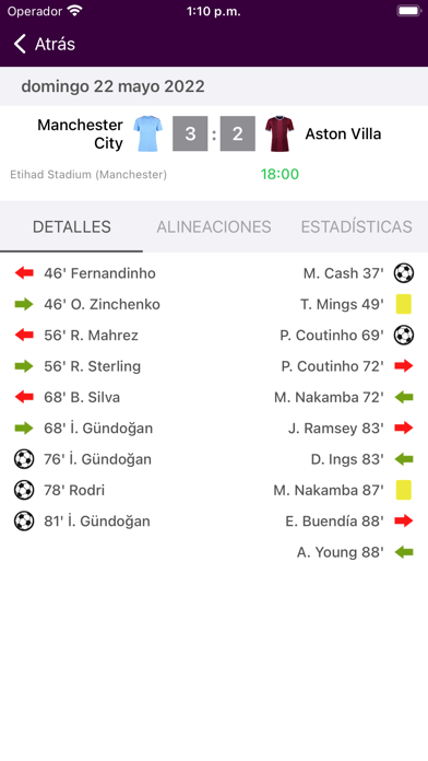 Resultados para Premier League
