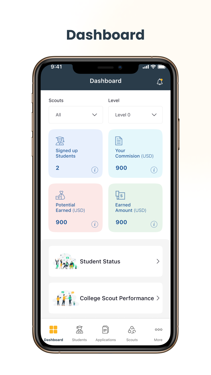Dfavo Scouts  Community