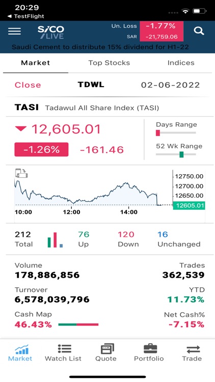 SICO Capital Live KSA