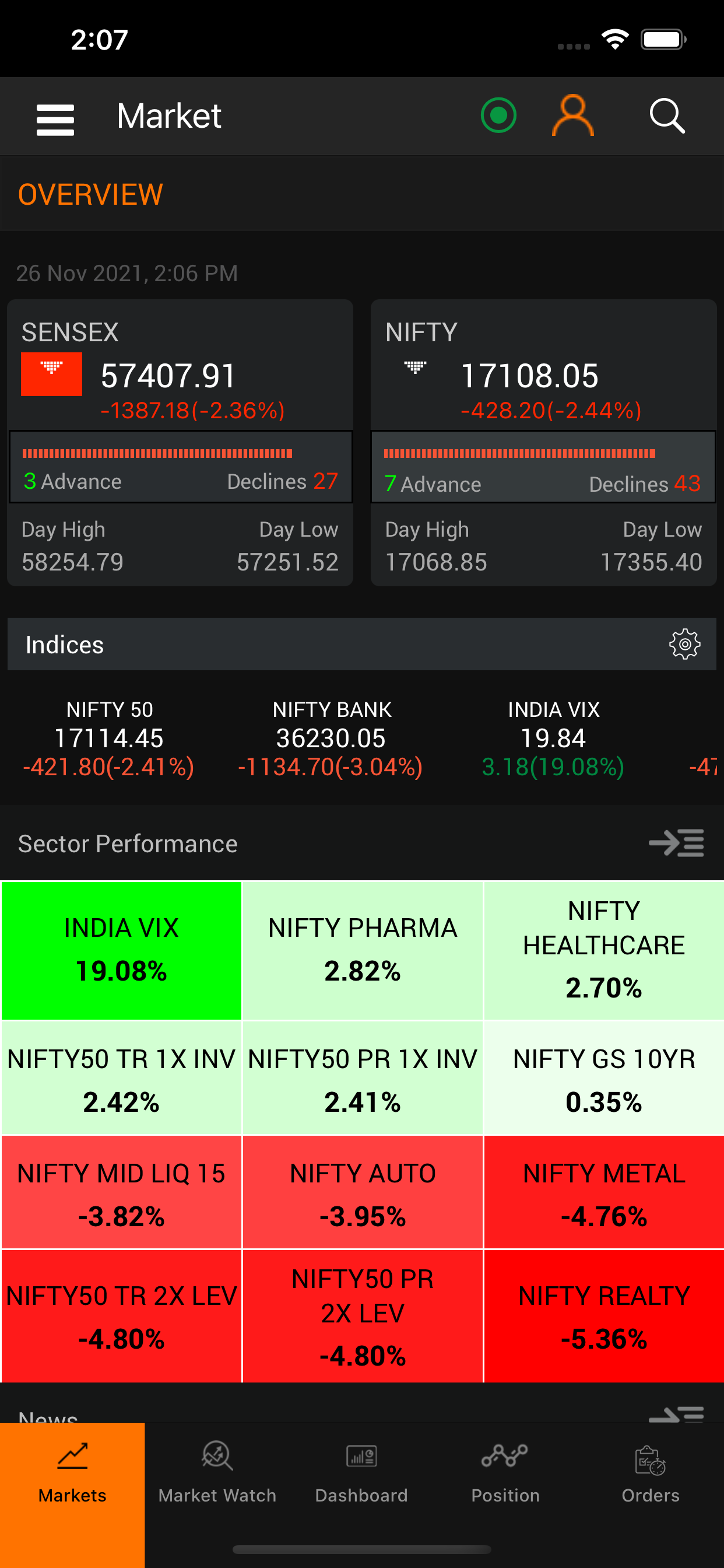 CCAP TRADING