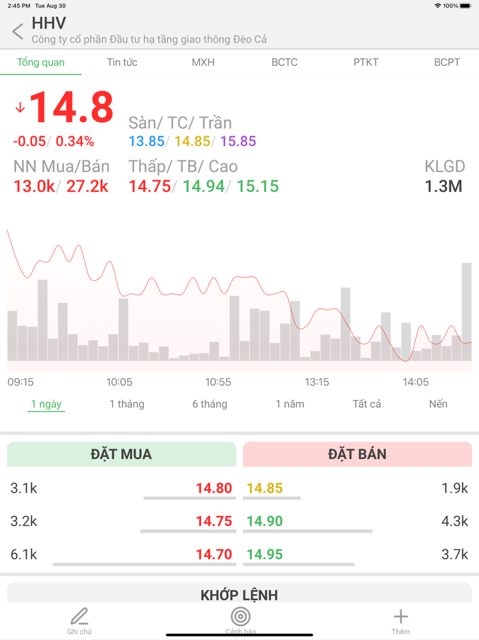 SigmaStock - Trợ lý đầu tư CK