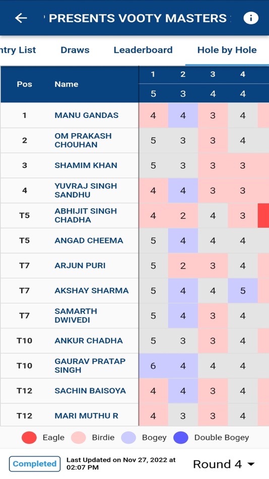 #6. PGTI (iOS) 由: FORCE POWER INFOTECH PRIVATE LIMITED