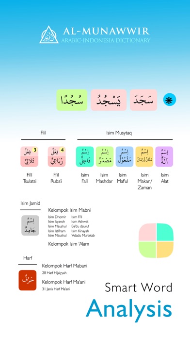Kamus Al-Munawwir Arab-Indo Screenshot