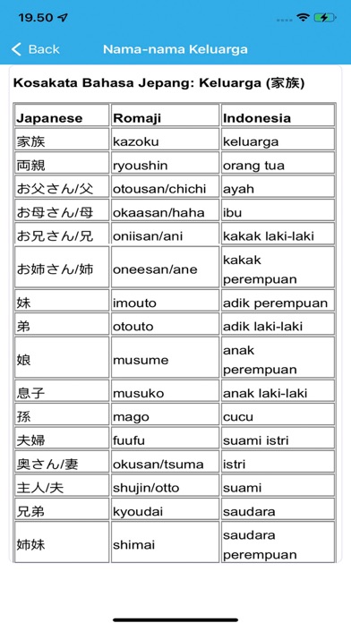 Bahasa Jepang Sehari Hari Screenshot