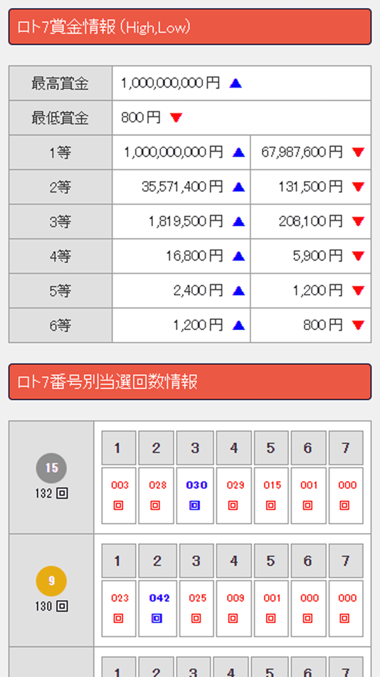 #4. 宝くじ当選情報 (iOS) 由: Taek Oh