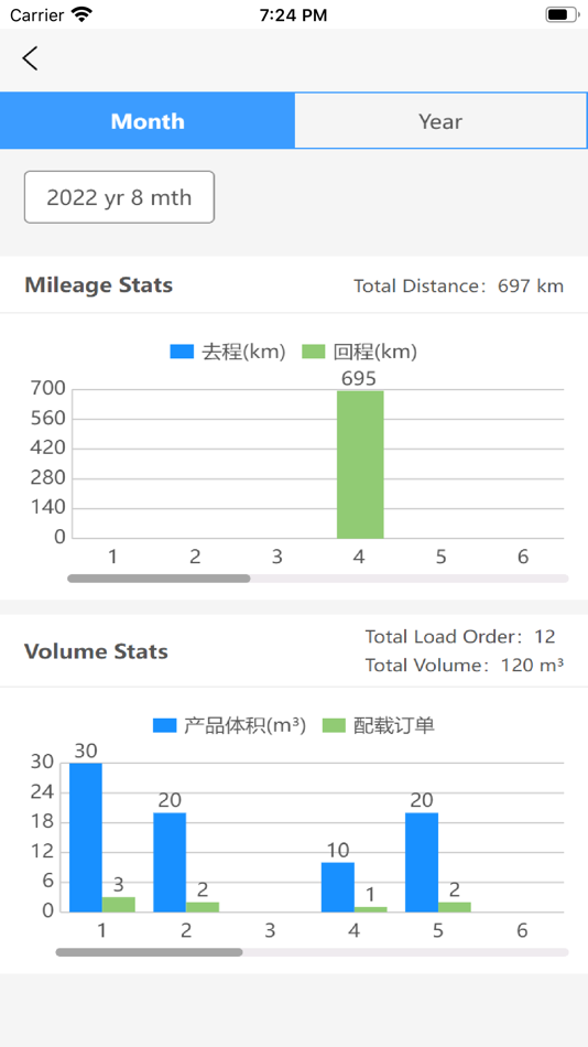 #2. BT CDS (iOS) 由: BATCH TECHNOLOGIES PTE. LTD.