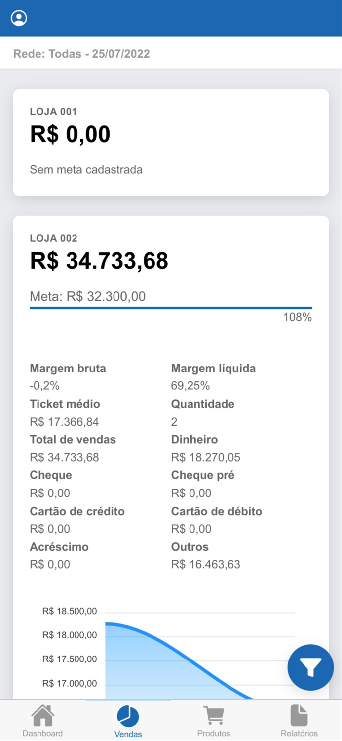 Bluesoft Venda Online