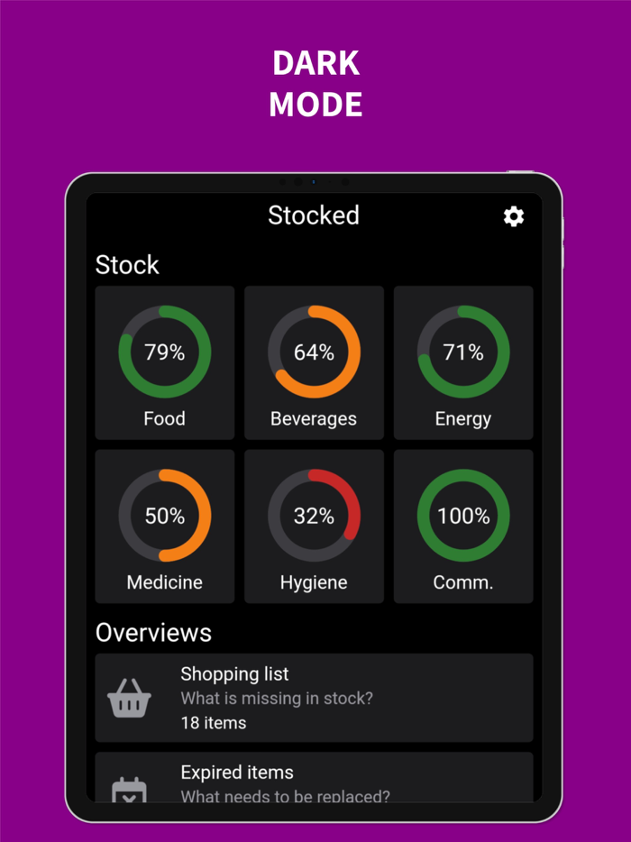 Stocked Household Supplies