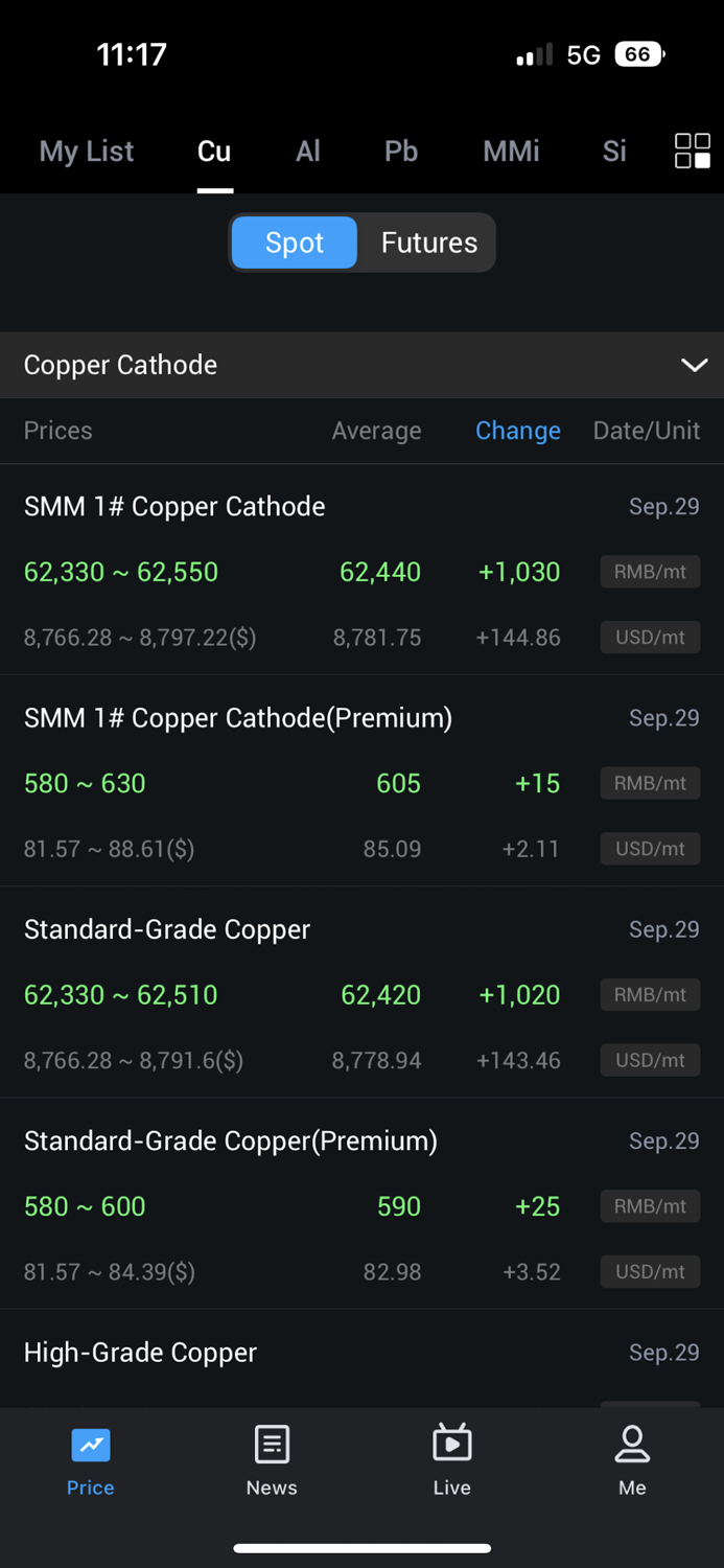 SMM - Shanghai Metals Market