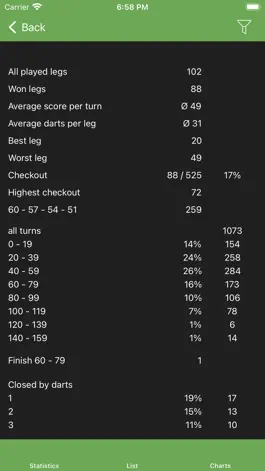 Game screenshot Darts Board hack
