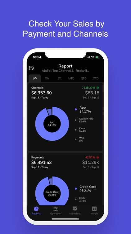 Peblla - My Restaurant