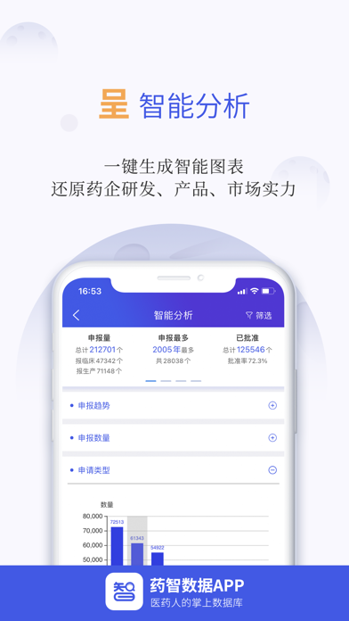 药智数据-医药人的掌上数据库のおすすめ画像4