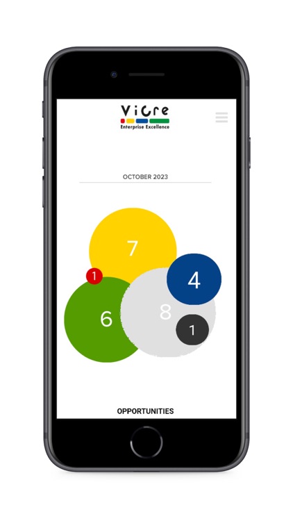 Activity Based Forecast (ABF)