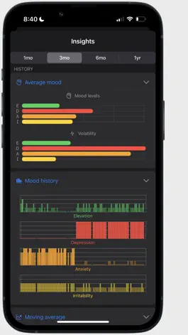 Game screenshot MoodSnap mood diary mod apk