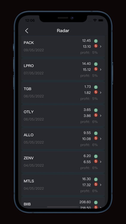 Stocks Signal: Alert-Radar