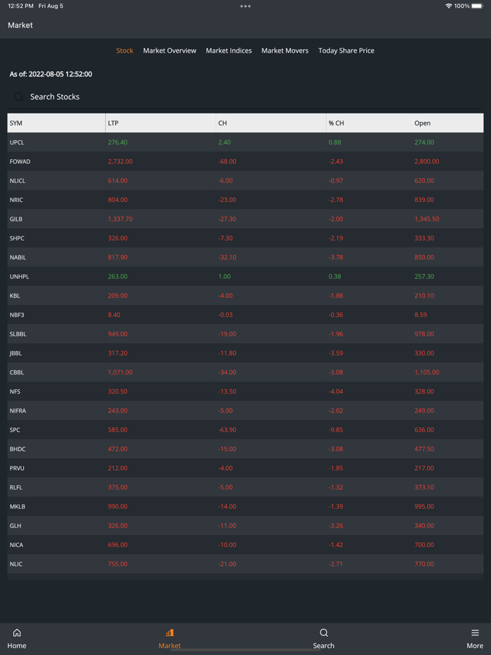 ShareSansar NEPSE App