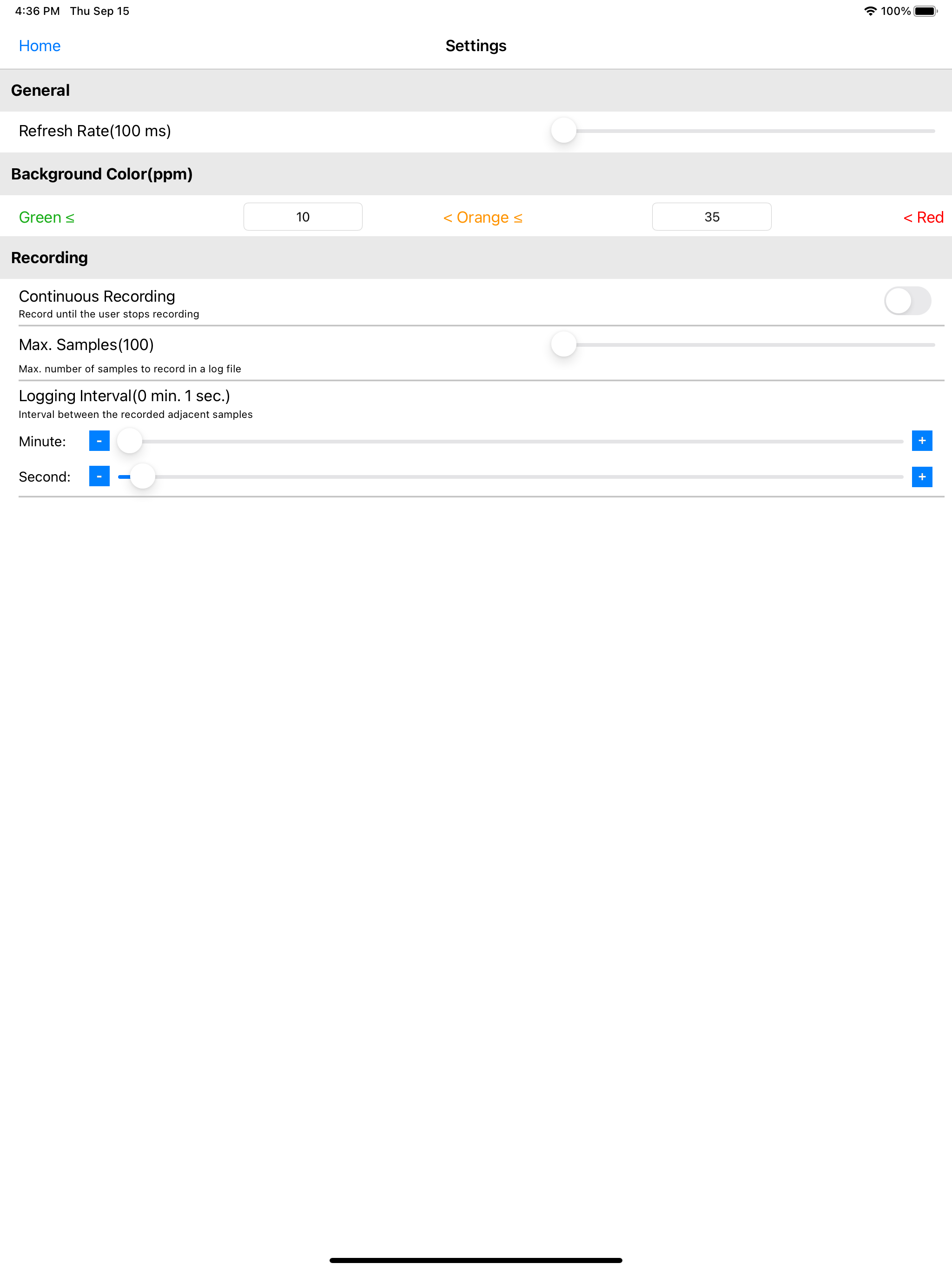CoChecker
