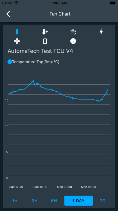 AGI Frost Fans Screenshot