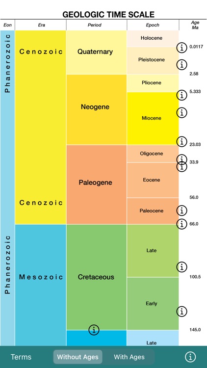 geotimescale enhanced