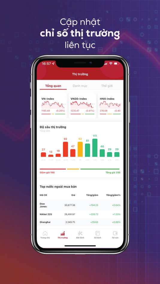 #2. SBSI (iOS) Podle: Công ty cổ phần Chứng khoán Stanley Brothers (SBSI)