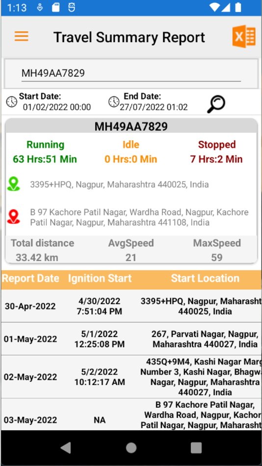 #4. A1 Tracking Solutions (iOS) Podle: Samraj Rajan