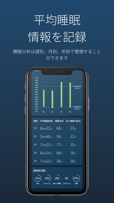 睡眠アプリ 睡眠の質を計測・分析：sleepanalysisのおすすめ画像7