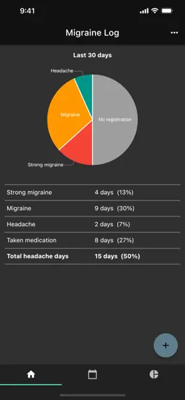 Game screenshot Migraine Log mod apk