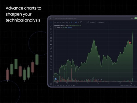 Moneycontrol - Markets & Newsのおすすめ画像2