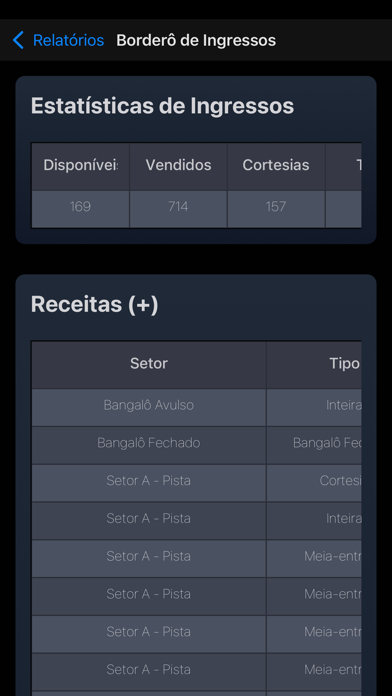 Novaoito Tickets - Produtor Screenshot