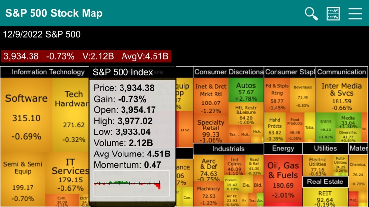 S&P 500 Stock Map screenshot-9
