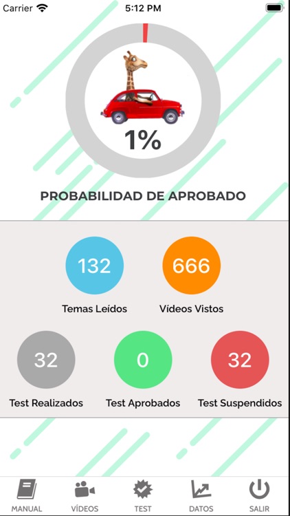 permisoBautoescuelacom