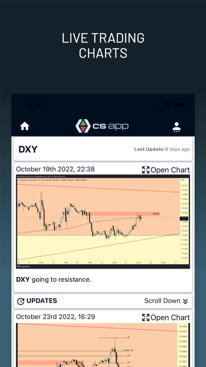Crypto Signals and Trade Signals