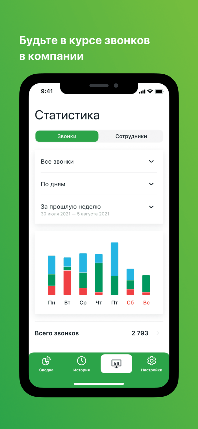 Виртуальная АТС TTC