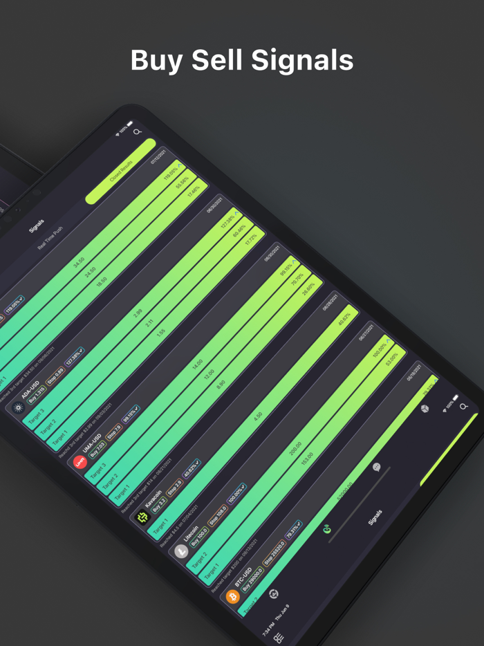 Crypto Signal - Bitcoin Alert