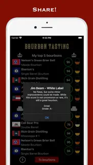 bourbon tasting problems & solutions and troubleshooting guide - 1