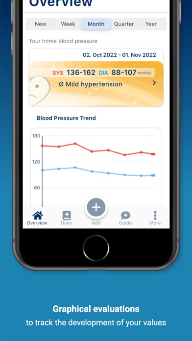 Hypertension.App BloodPressure Screenshot