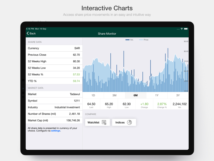 MAADEN Investor Relations