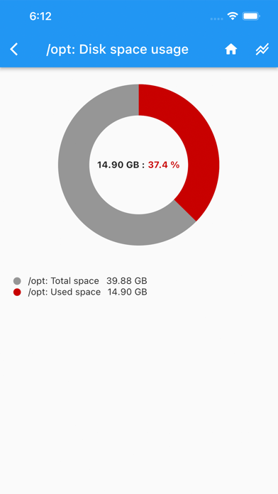 zCate6 - A zabbix viewer Screenshot