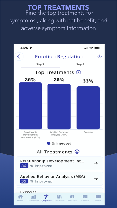 ANRC Autism Treatment Rater Screenshot