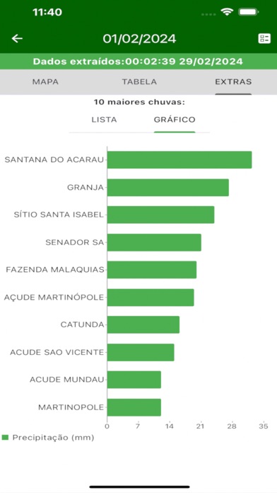 Calendário das chuvasのおすすめ画像5