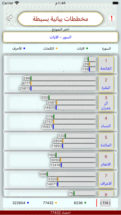 تحليل احصاء كلمات القران Screenshot