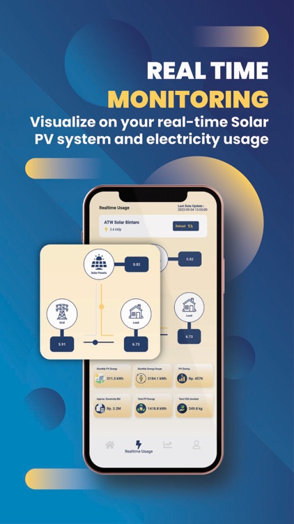 SolarAccess by ATW Solar