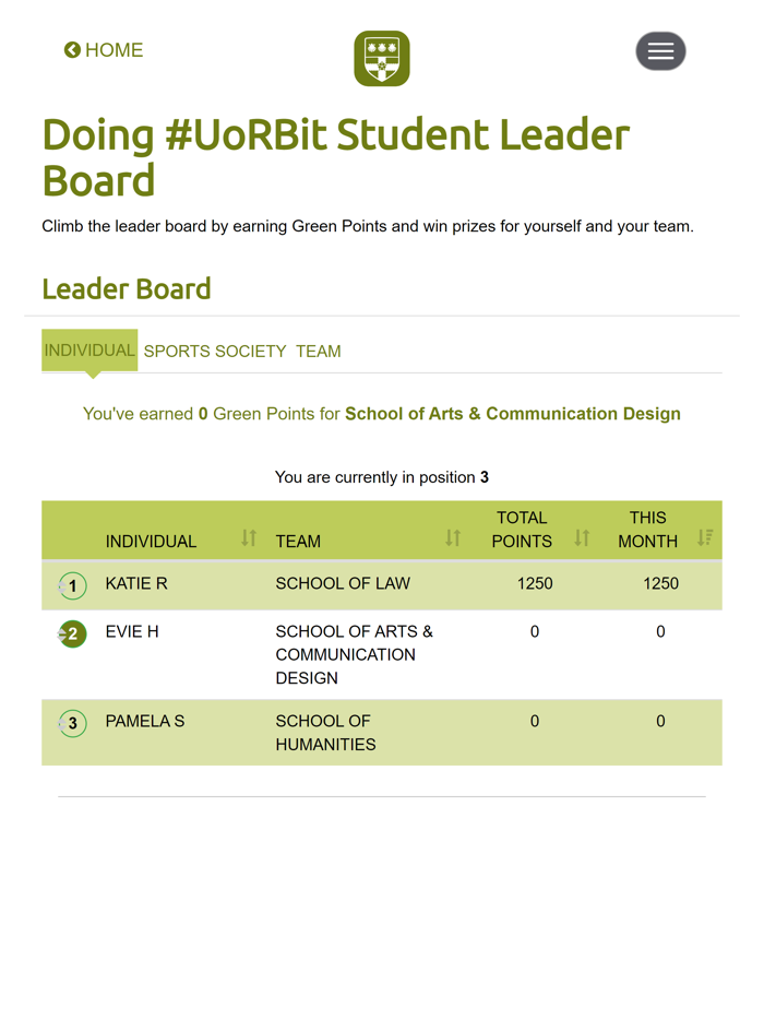 Students Doing UoRBit