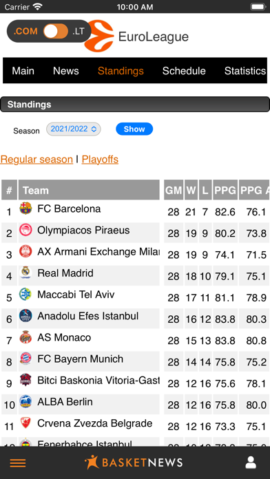 BasketNews Screenshot