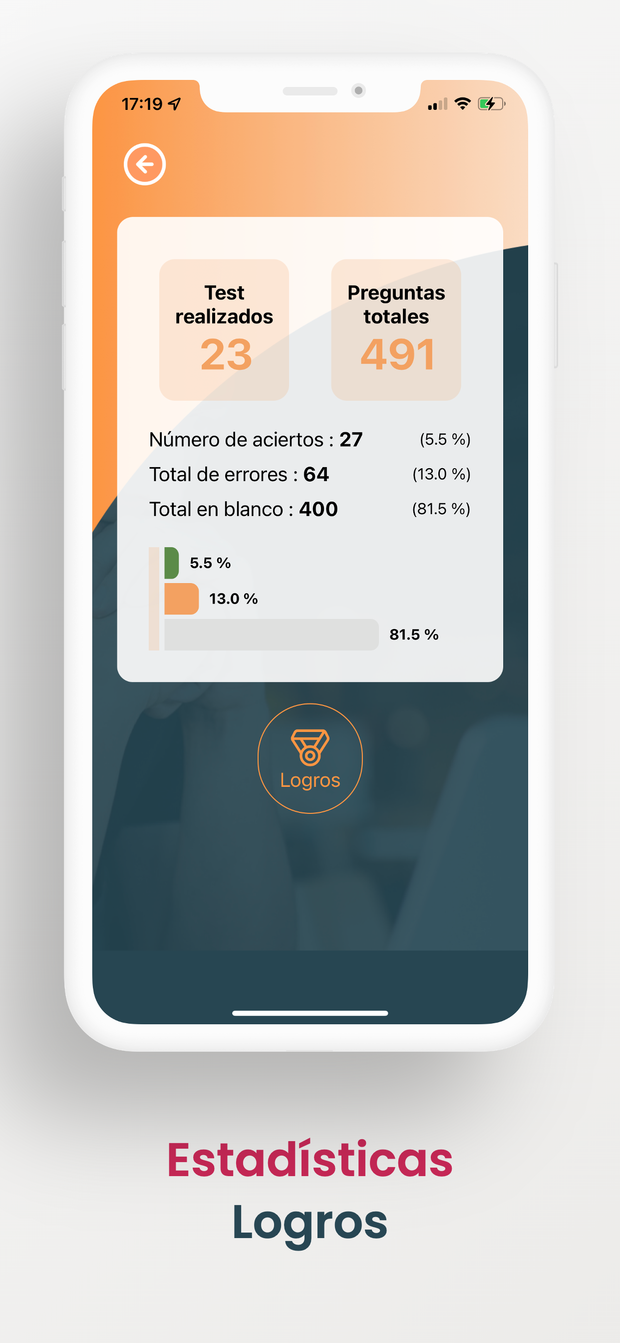 Sólo Test