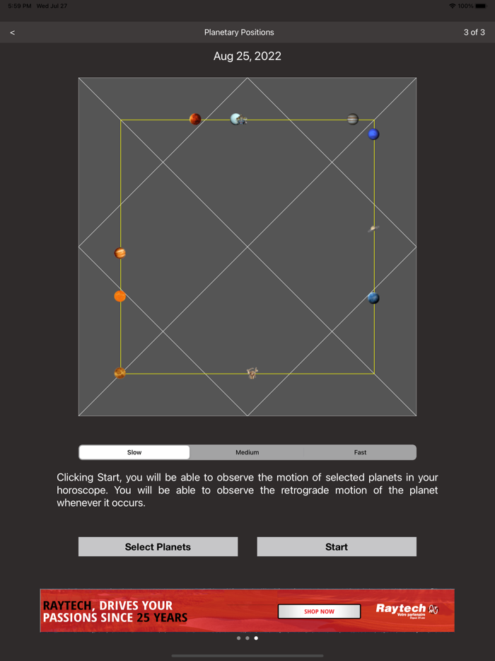 Planet Transit  Gochar