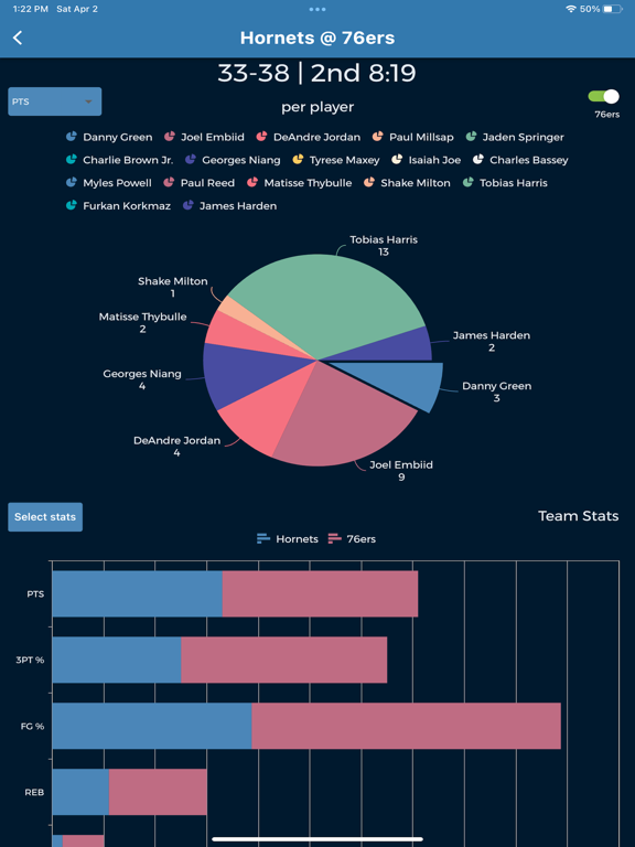 Sportsgram Data iPad screenshot 1 - Sports app